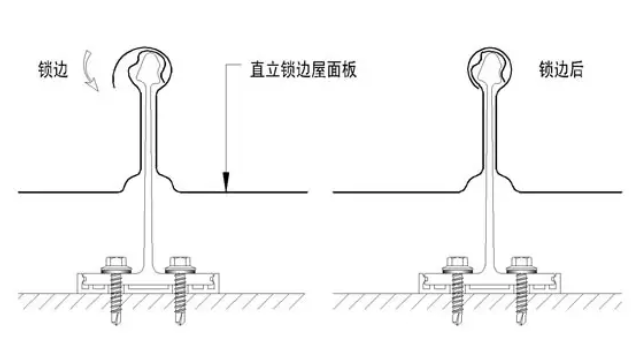 先進的直立鎖邊板系統(tǒng)在金屬屋面中的應(yīng)用