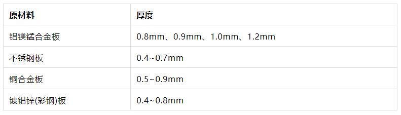 先進的直立鎖邊板系統(tǒng)在金屬屋面中的應(yīng)用